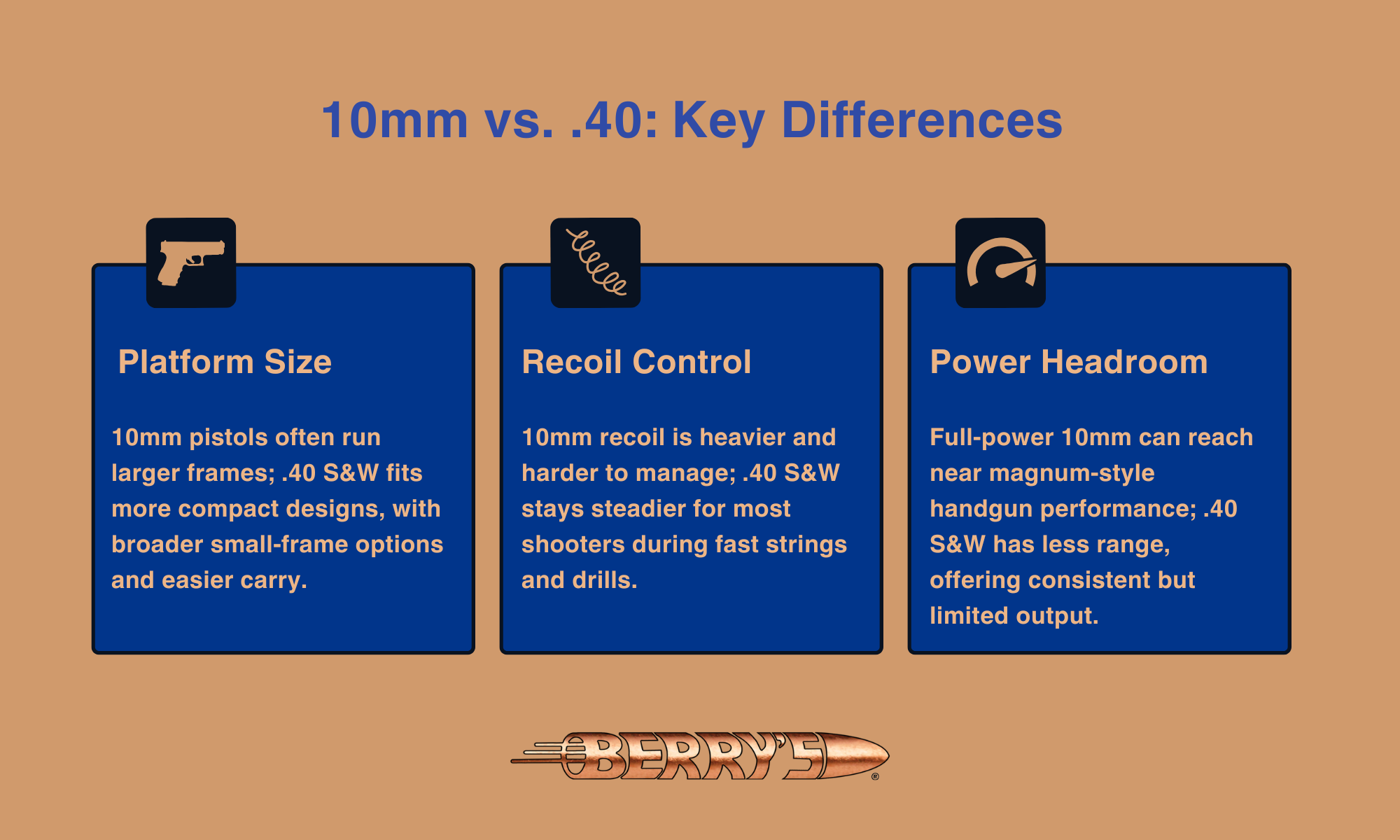 The key difference between 10mm and 40