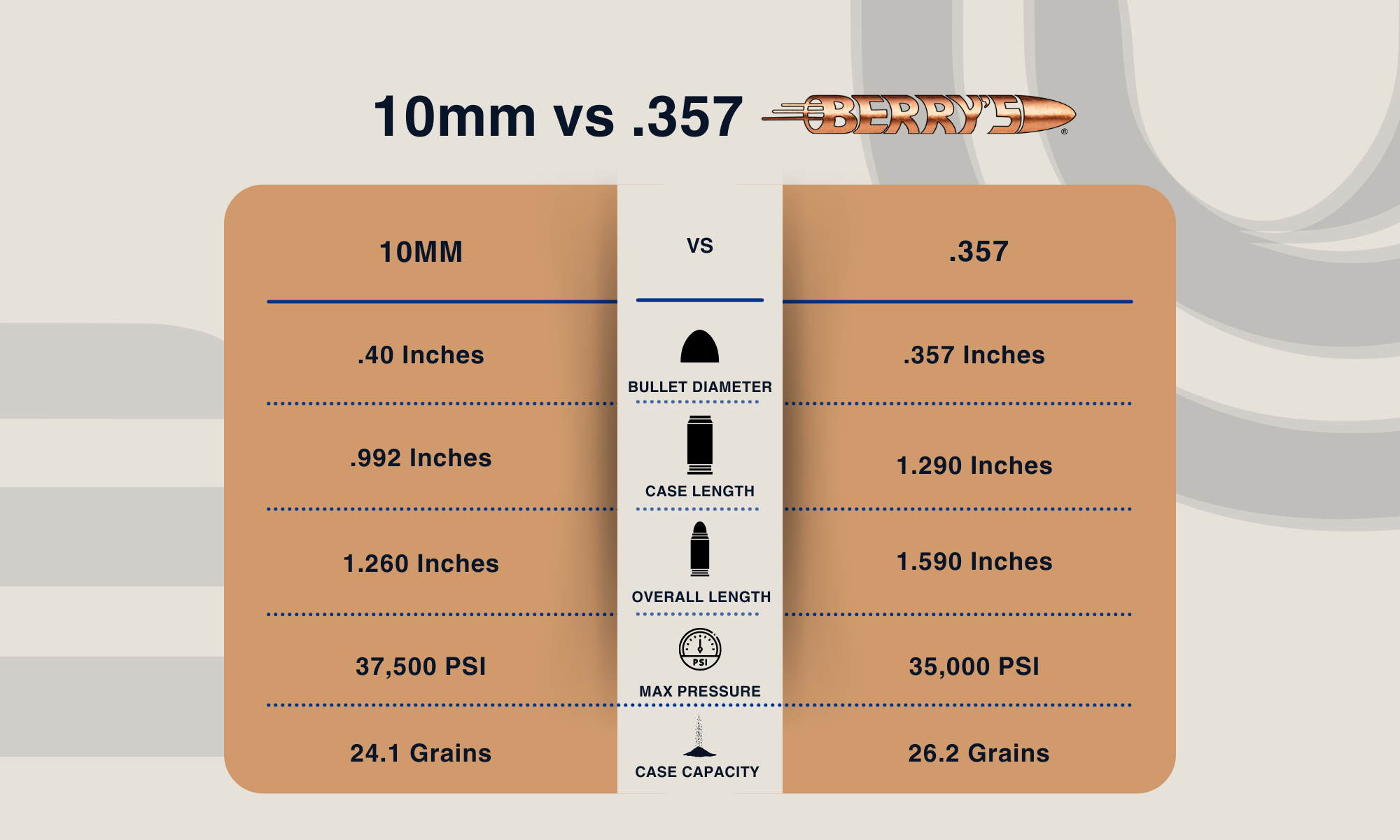 10mm vs 357