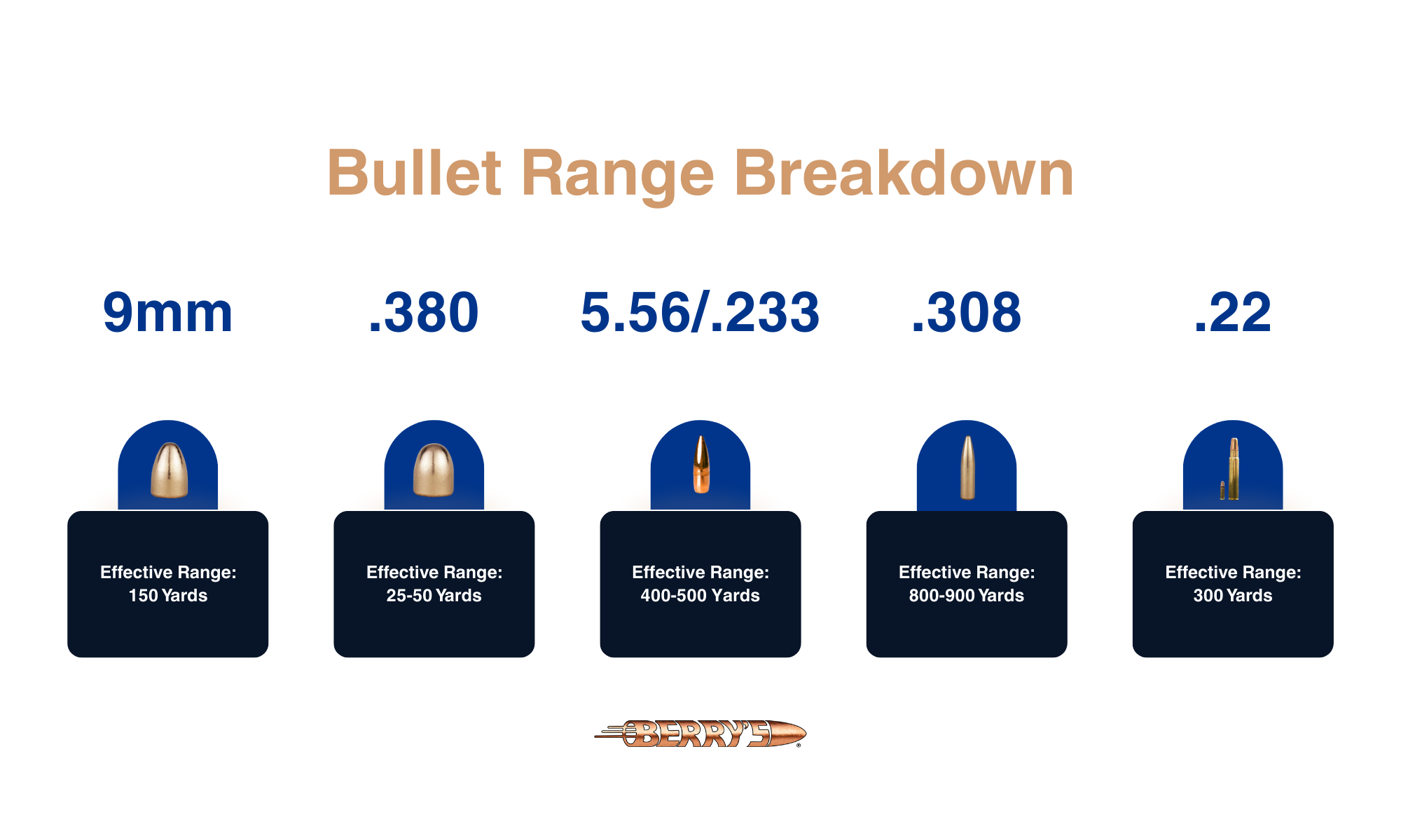 Bullet Range Breakdown