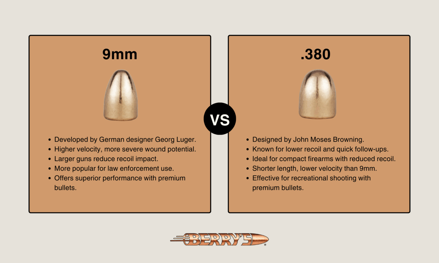 380 vs 9mm: Caliber Comparison | Berry's Bullets Blog