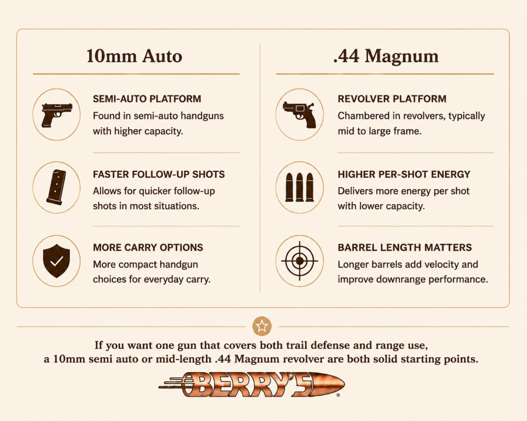10mm vs .44 Mag: Caliber Comparison | Berry's Bullets