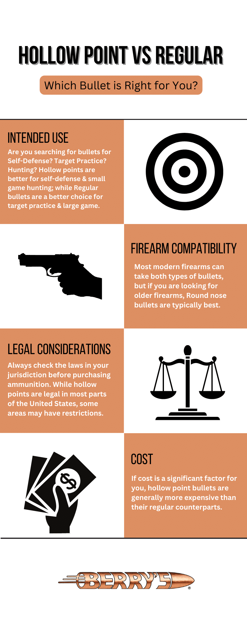 Hollow Point vs Regular Bullets Berry's Bullets Blog