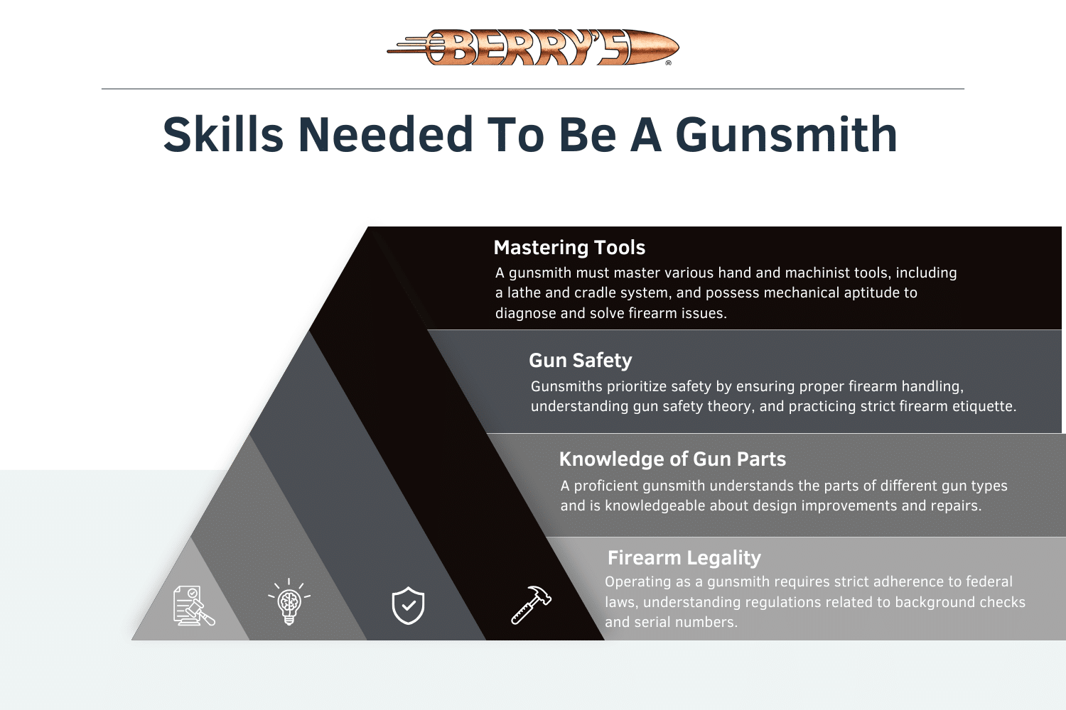 What is Gunsmithing? How to Learn to be a Gunsmith