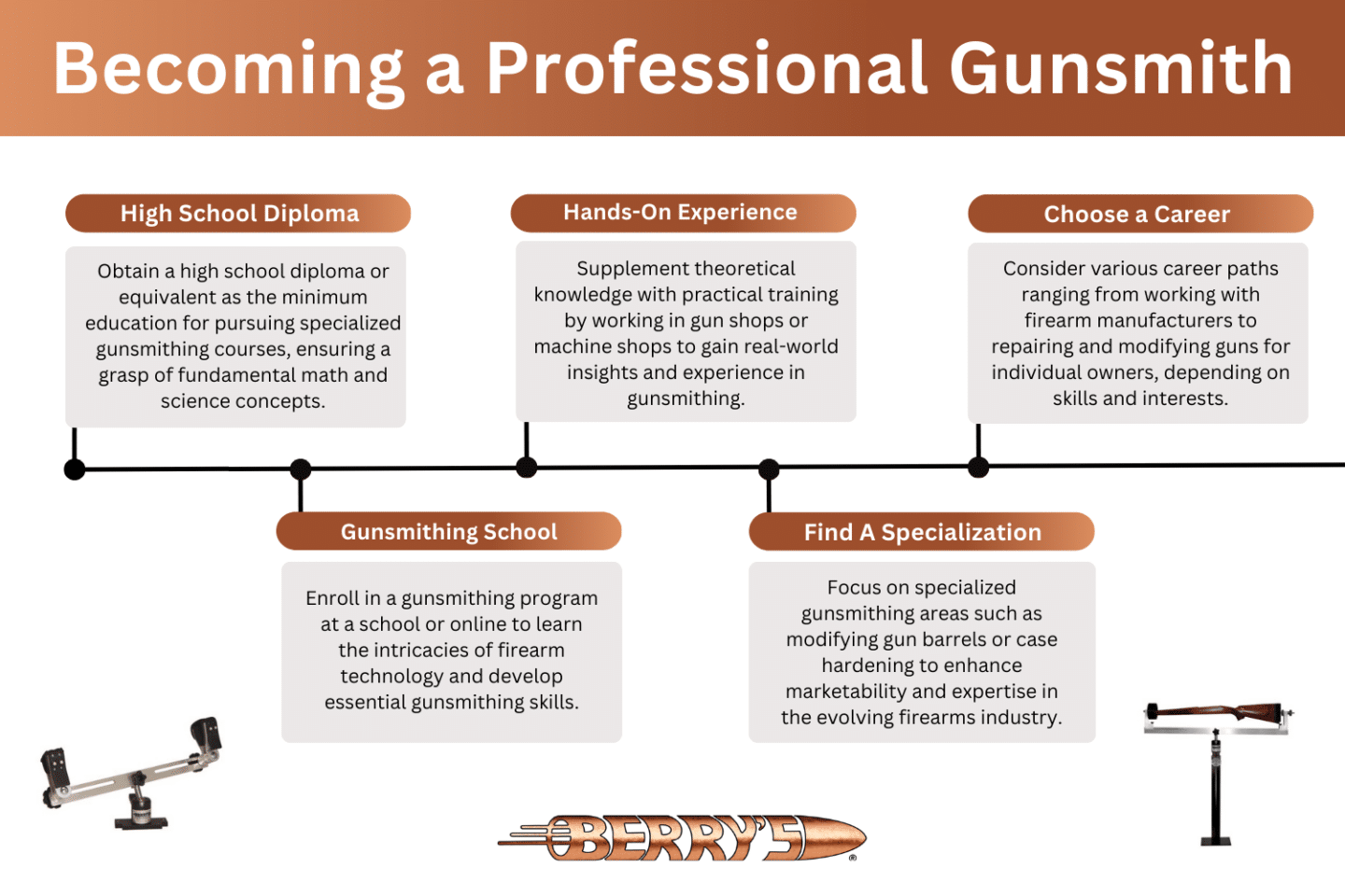 What is Gunsmithing? How to Learn to be a Gunsmith