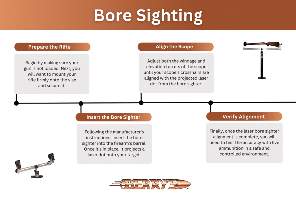 infographic explains how to bore sight a rifle