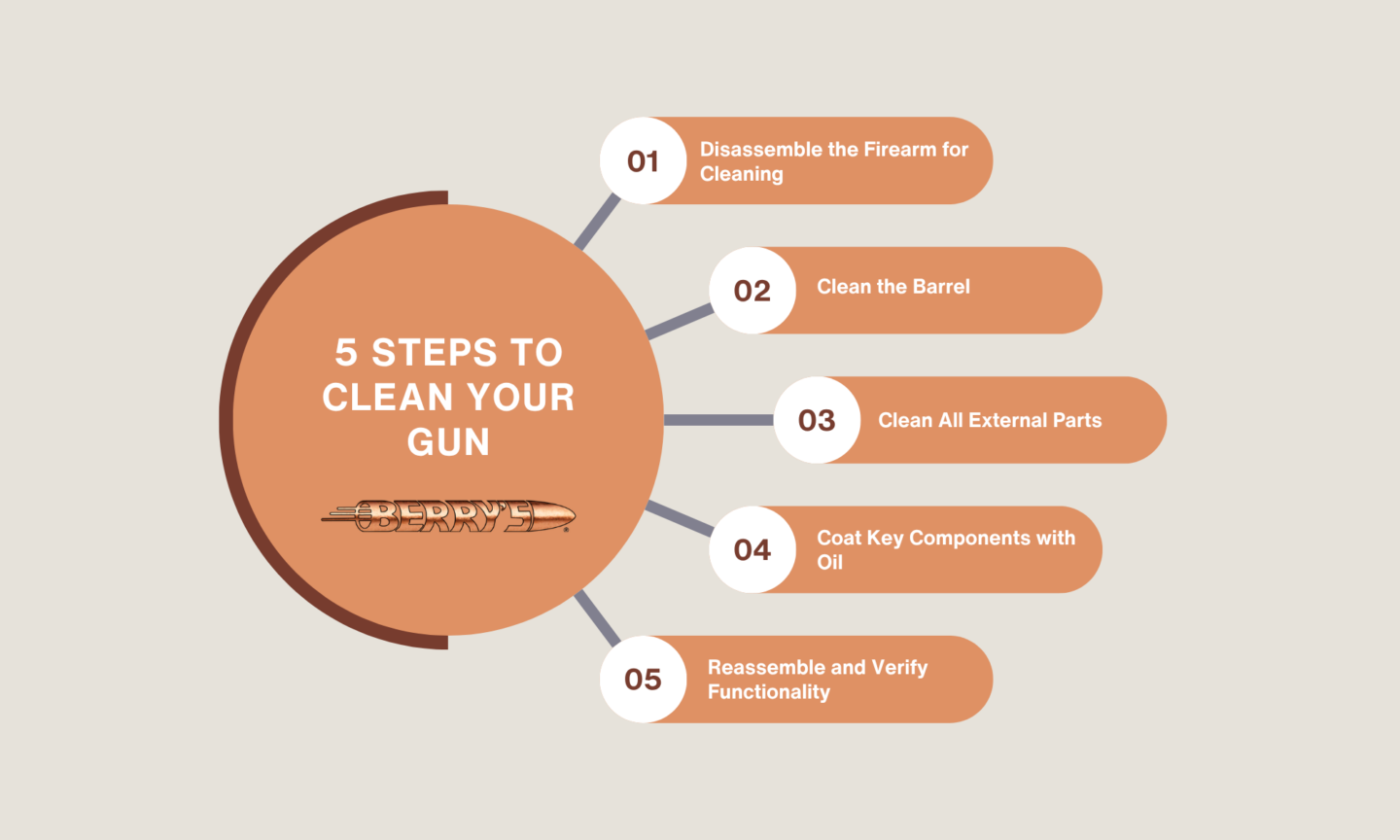 How to Clean a Gun | How Often Should I Clean My Gun