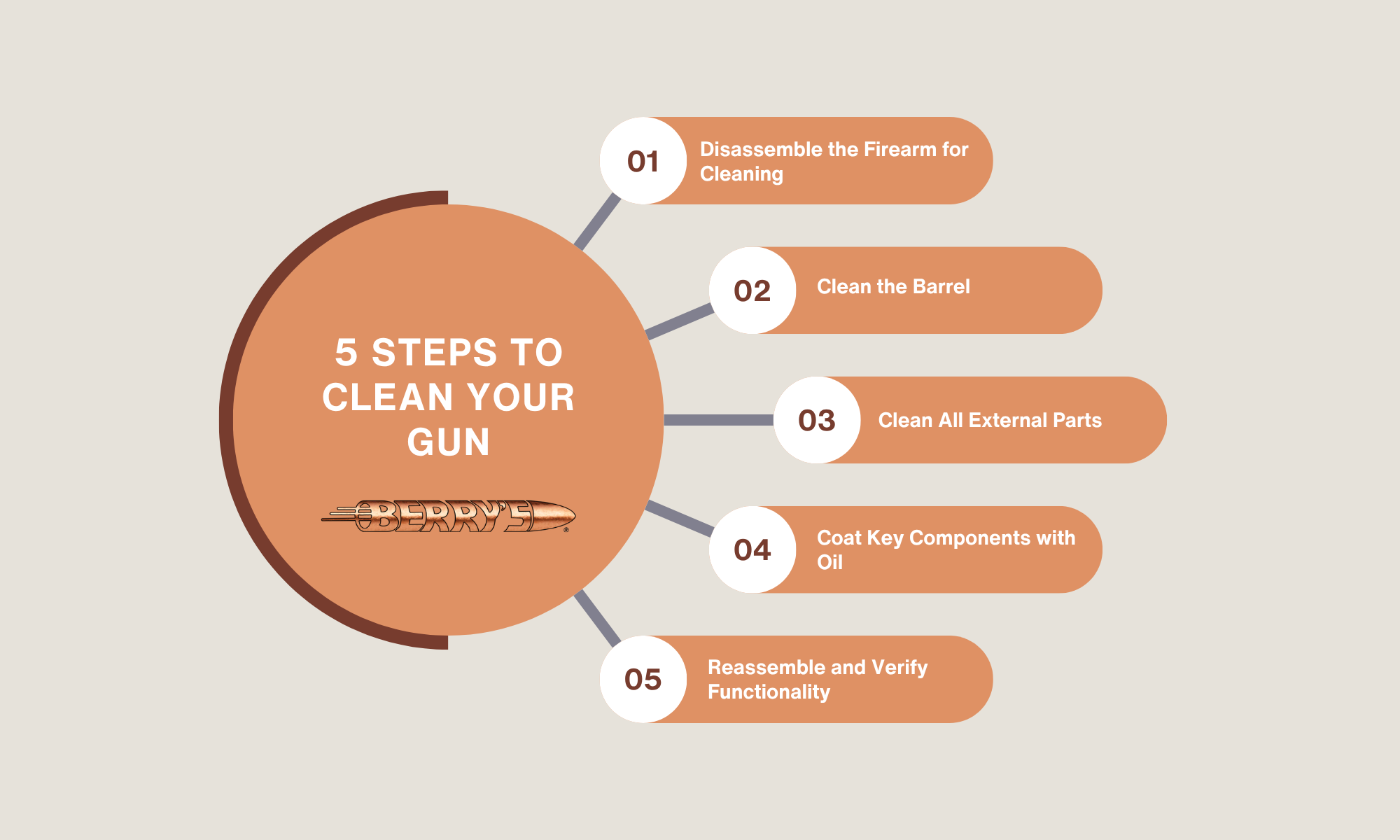 5 Steps to cleaning your gun