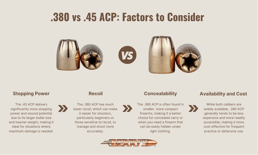 380 vs 45 ACP factors to consider