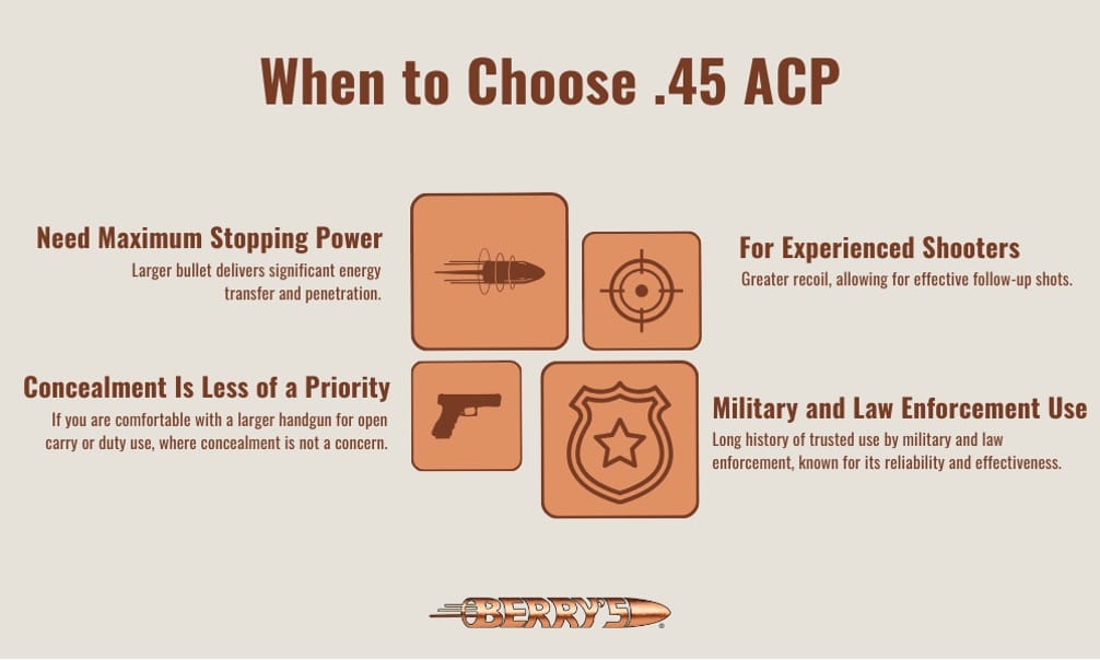 When to choose 45 ACP
