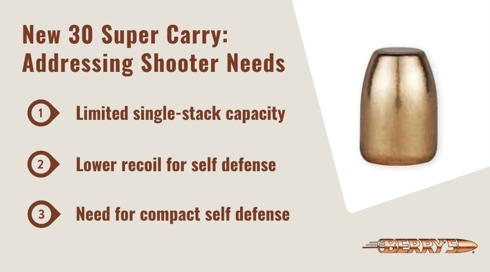 What the 30 Super Carry brings to the table