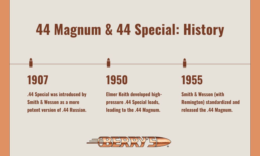 .44 caliber ammo history