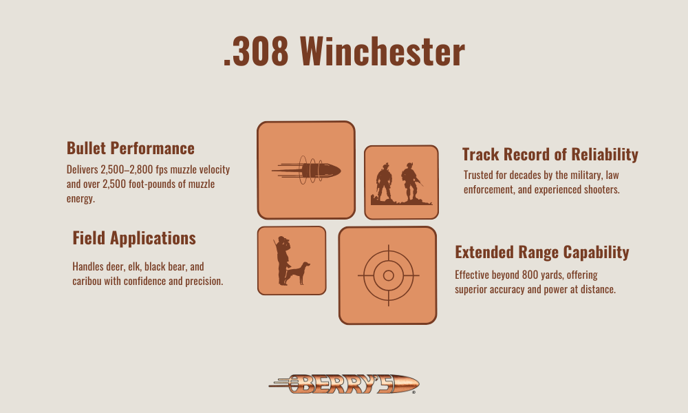 308 Winchester