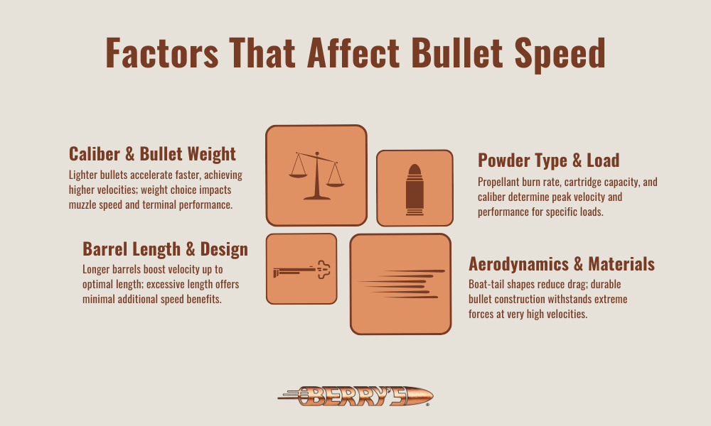 Factors that affect bullet speed