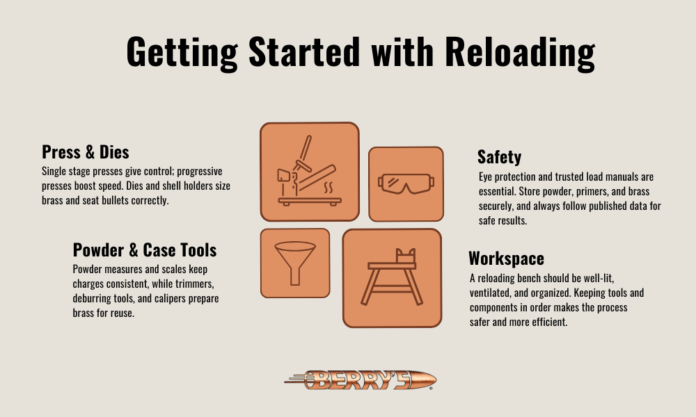Getting started with reloading bullets