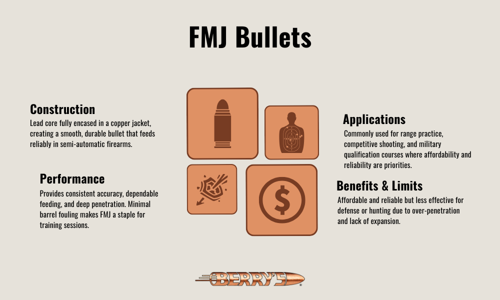 FMJ Bullets