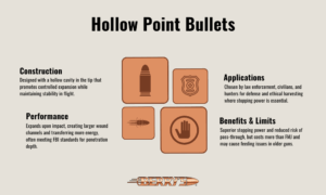 FMJ vs Hollow Point Bullet Comparison Guide