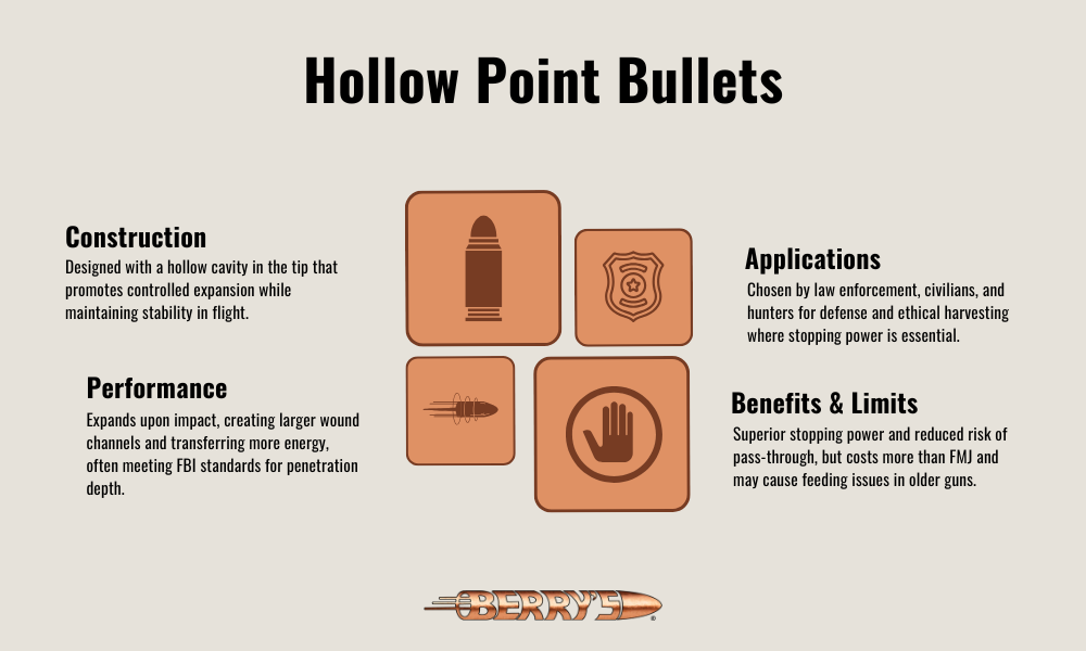 Hollow Point Bullets