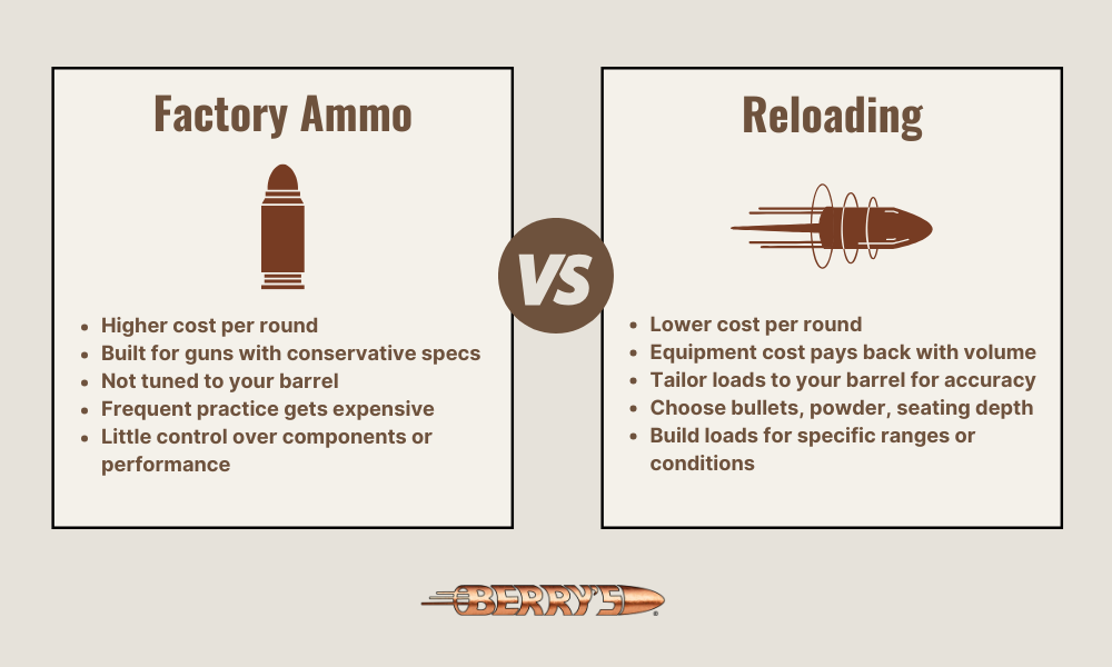 Factory Ammo vs Reloading Ammo