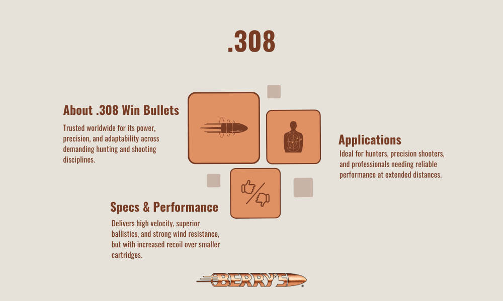 308