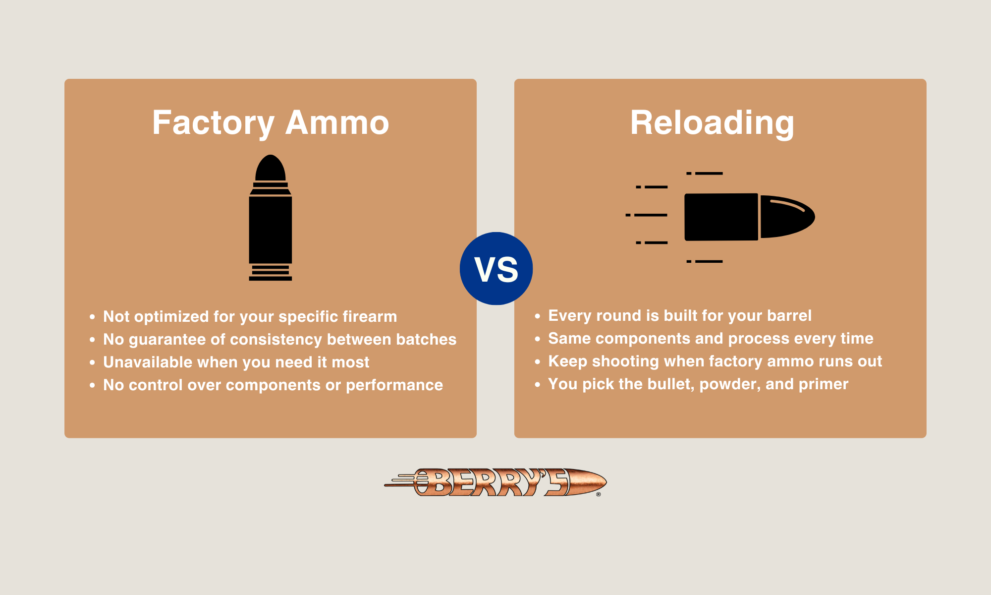 Factory Ammo vs Reloading Ammo