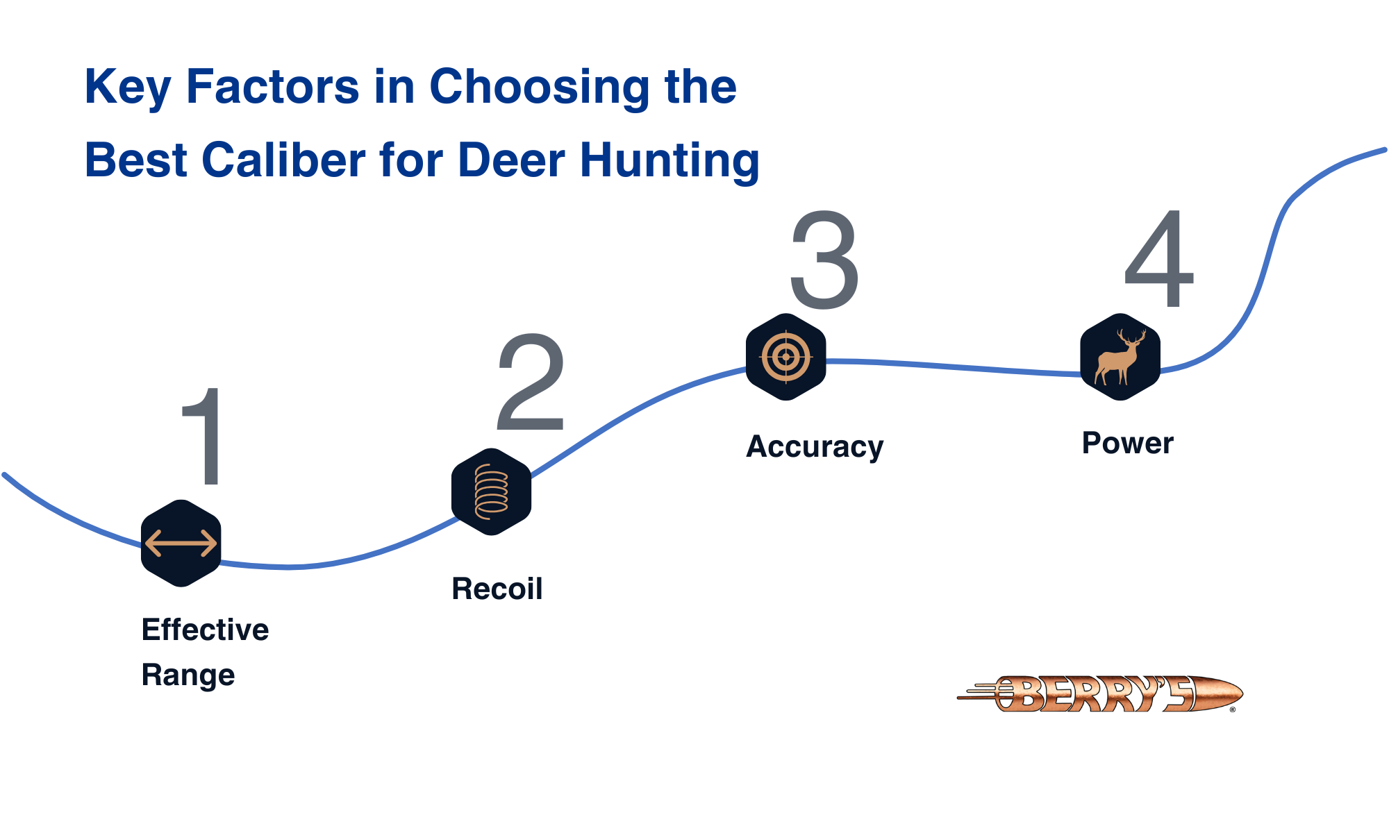 Key factors in choosing the best caliber for deer hunting