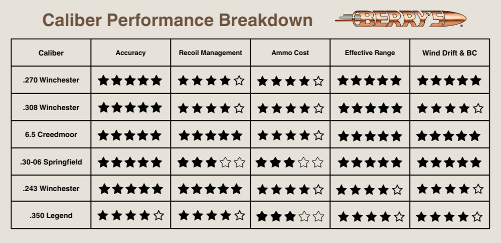 Deer Caliber Peformance Breakdown