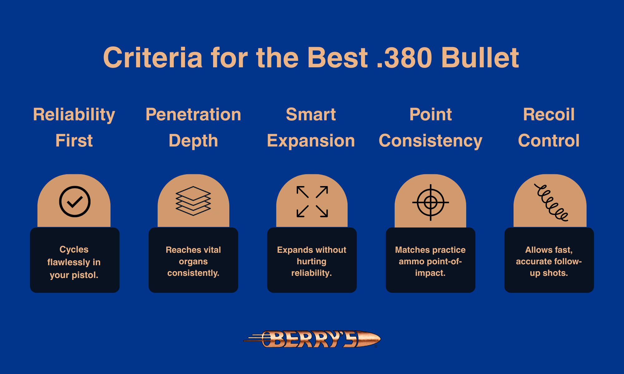 Criteria for the Best .380 Bullet