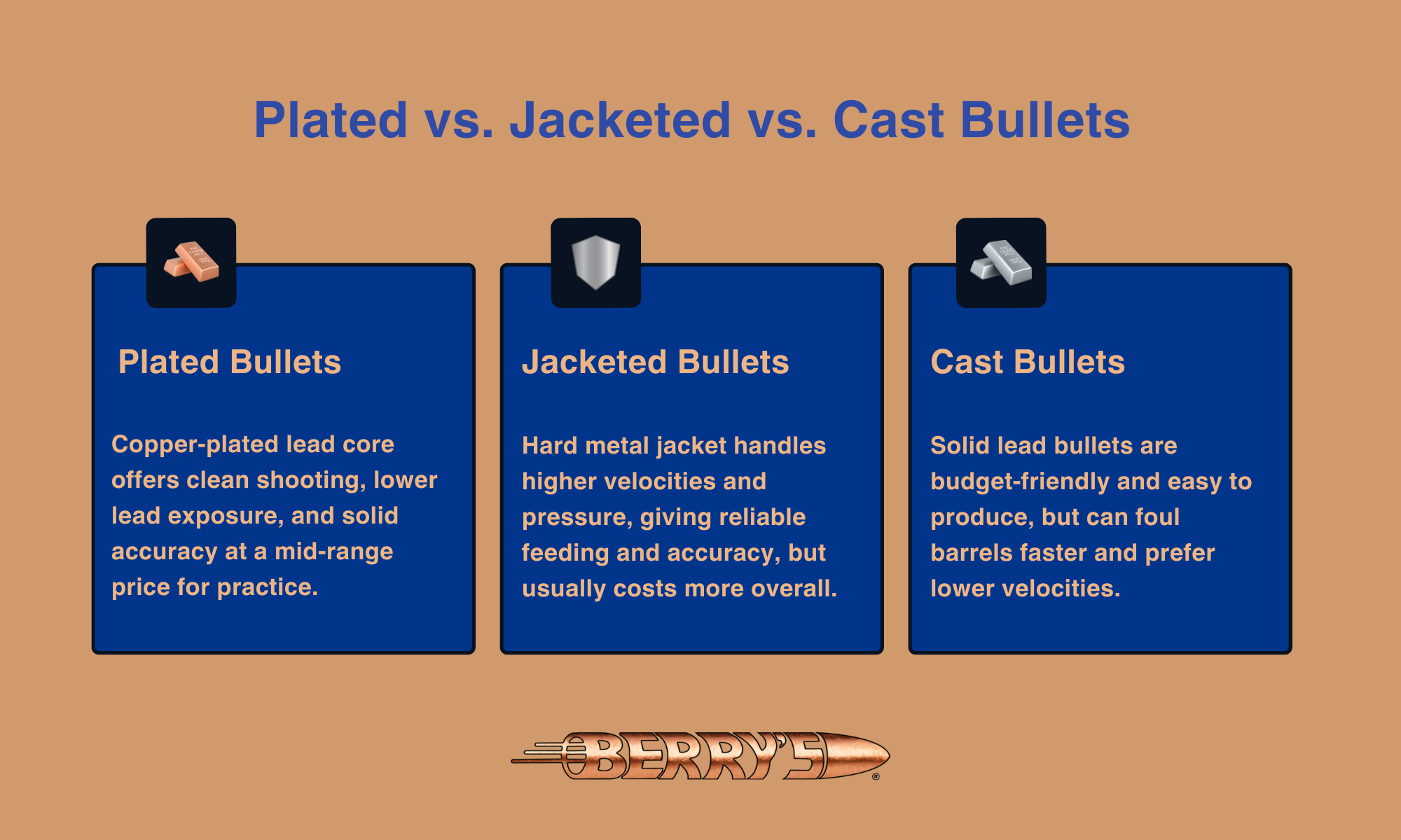 Plates vs. Jacketed vs. Cast Bullets