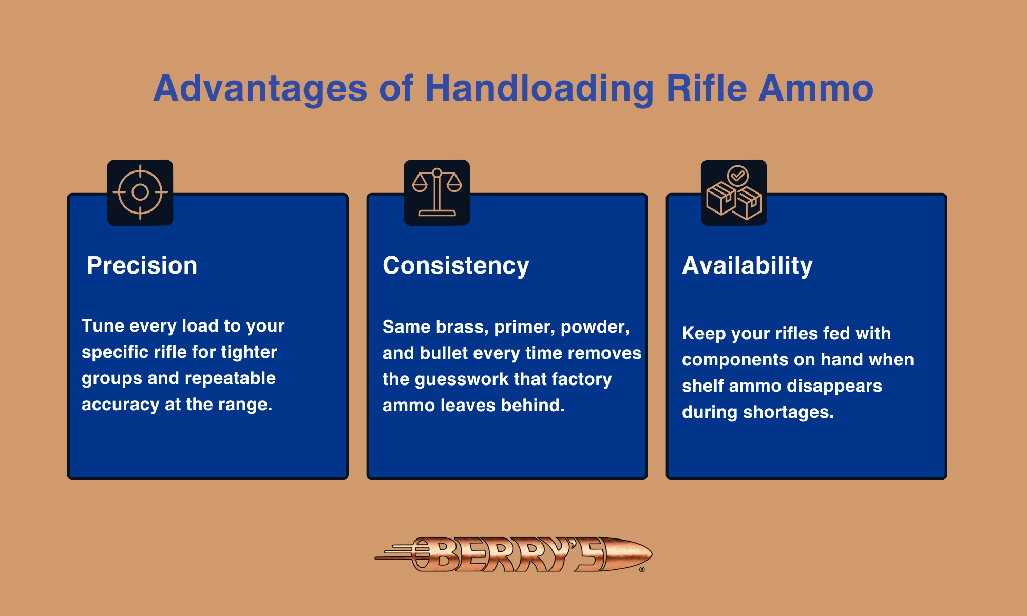Advantages of handloading rifle ammo infographic showing precision, consistency, and availability benefits