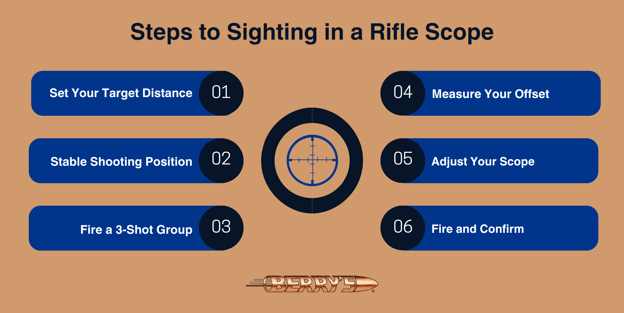 Steps to sighting in a rifle scope