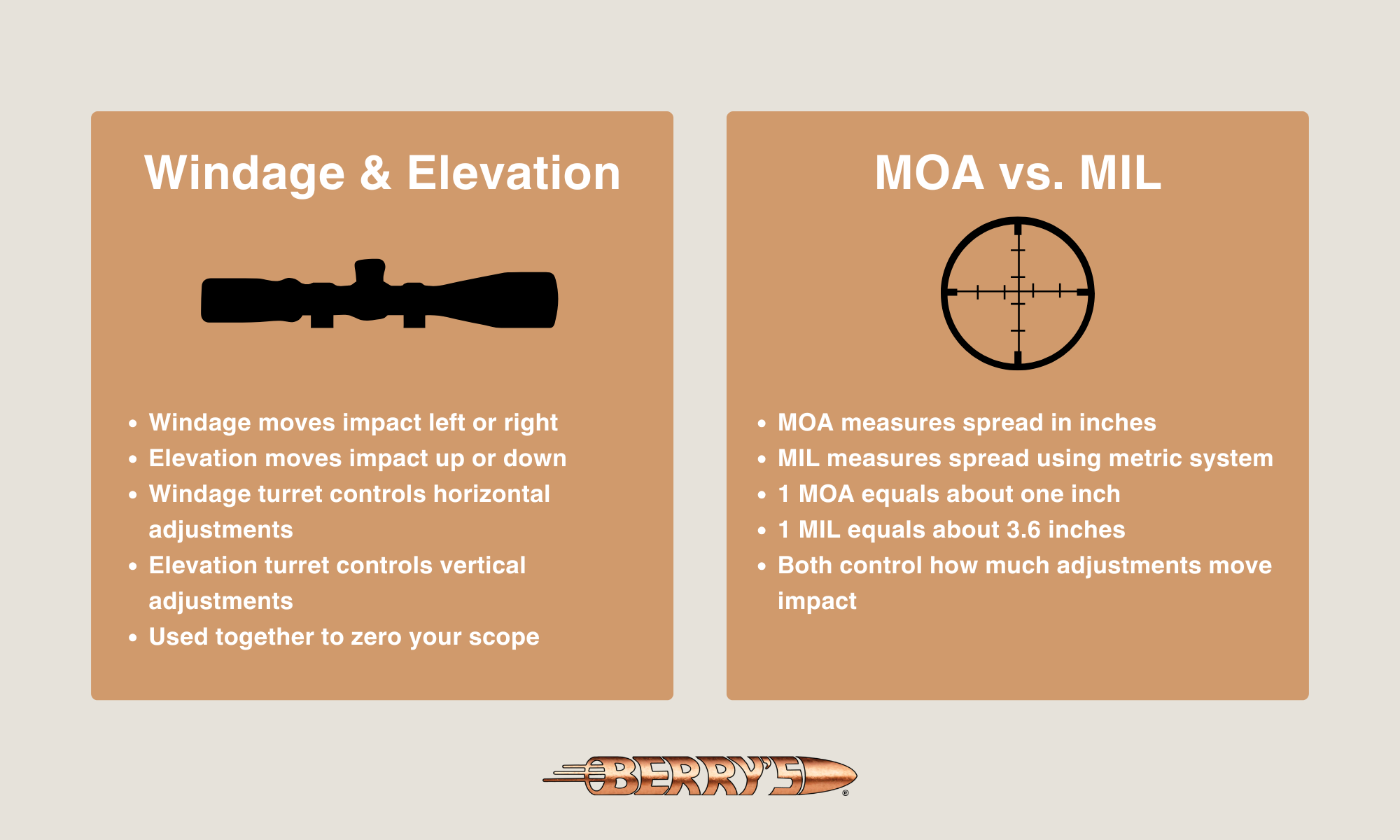 Windage vs Elevation & MOA vs MIL