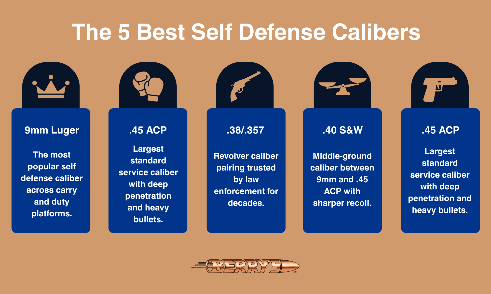 The 5 Best Self Defense Calibers Infographic